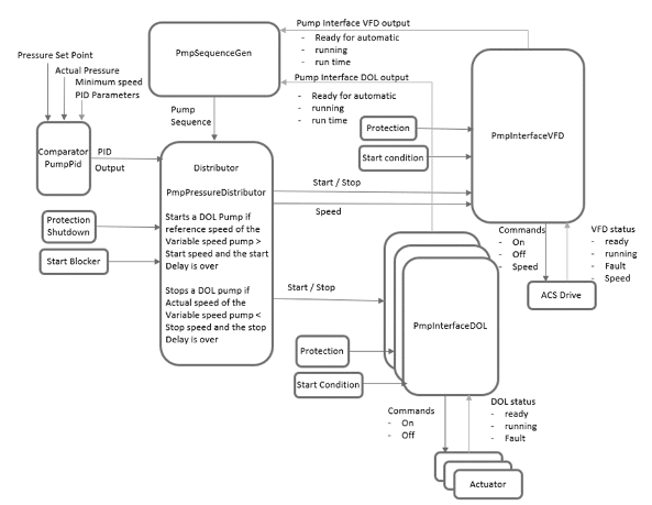 IG_2023_Pump_lib_pressure_control2