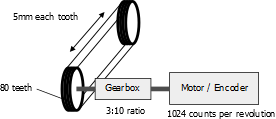 EN_MODULO example