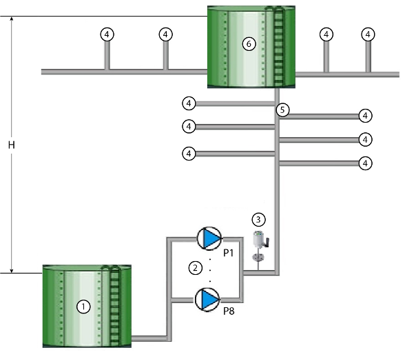 A_typical_Pressure_Control_Application