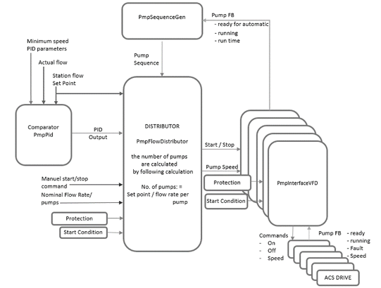 IG_2023_Pump_lib_flow_control1