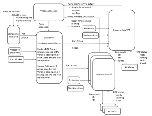 IG_2023_Pump_lib_flow_control2