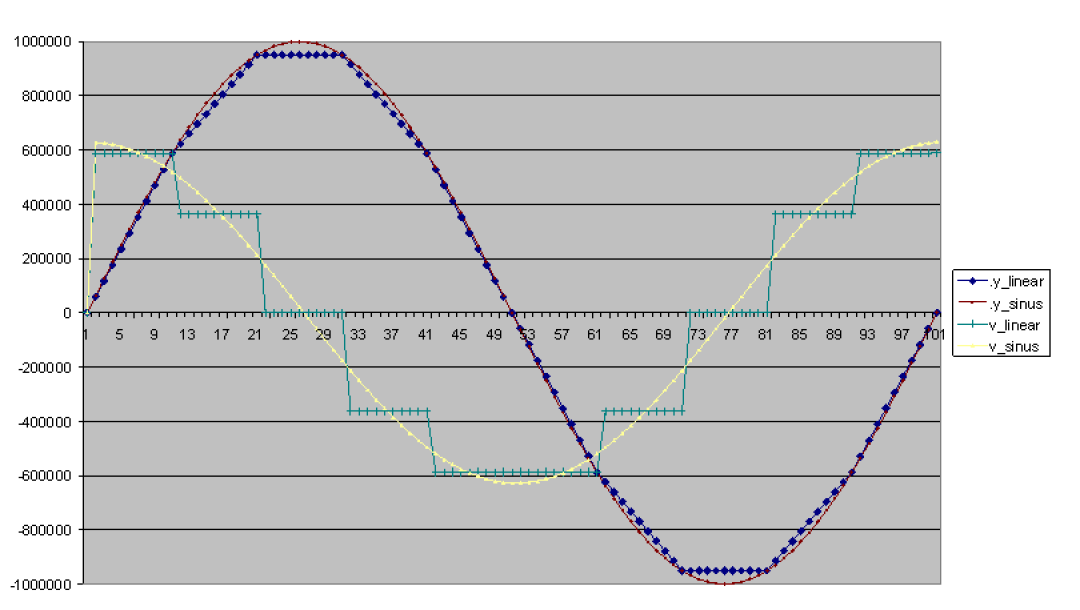 usage_centralized11