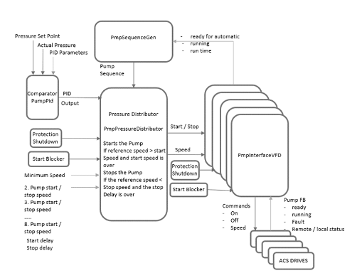 IG_2023_Pump_lib_pressure_control1